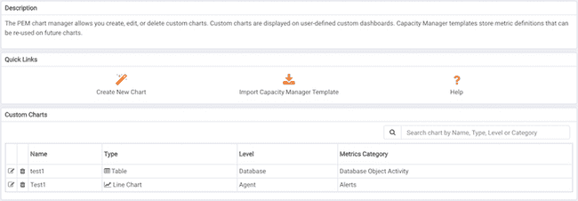 Manage Charts tab