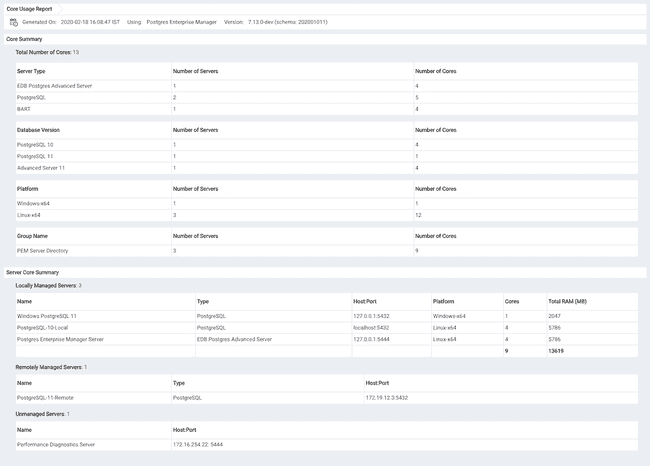 Core Usage Report