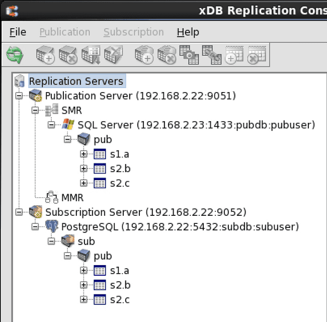 SQL Server to Postgres replication tree