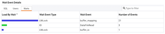 Performance Diagnostic - Waits tab