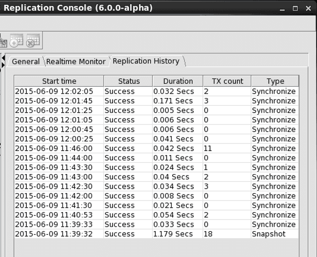 Replication history with zero transaction counts