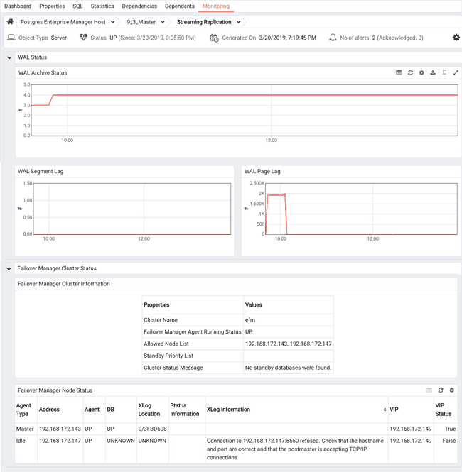 The Streaming Replication dashboard (Primary node)