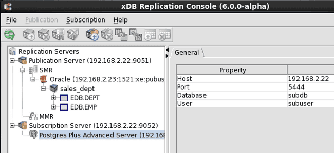 Replication tree after adding a subscription database