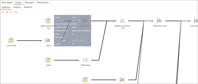 Graphical Explain plan - Details