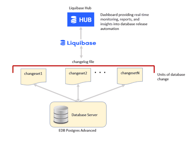 Configuration