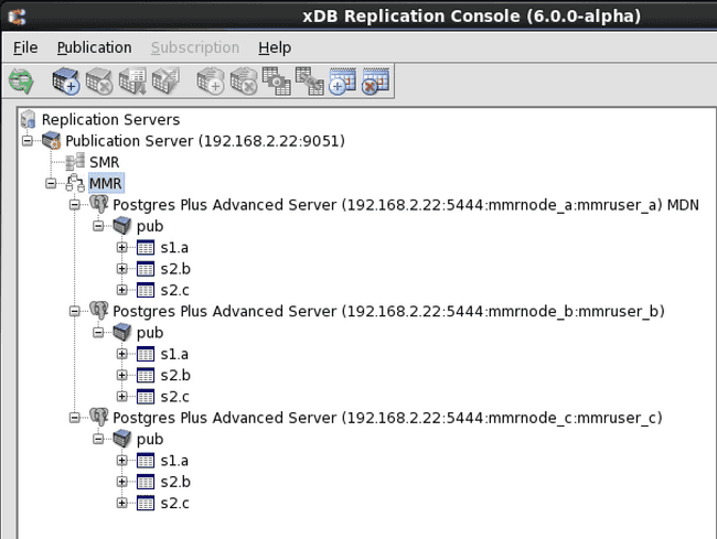 Postgres multi-master replication tree