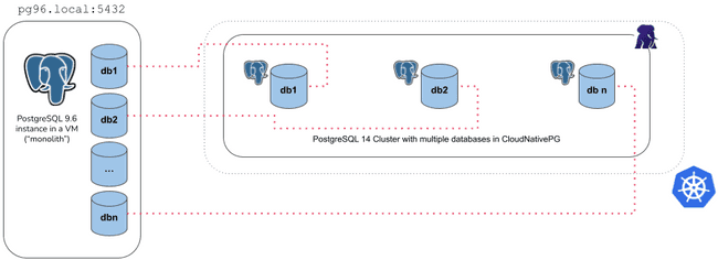 Example of monolith import type